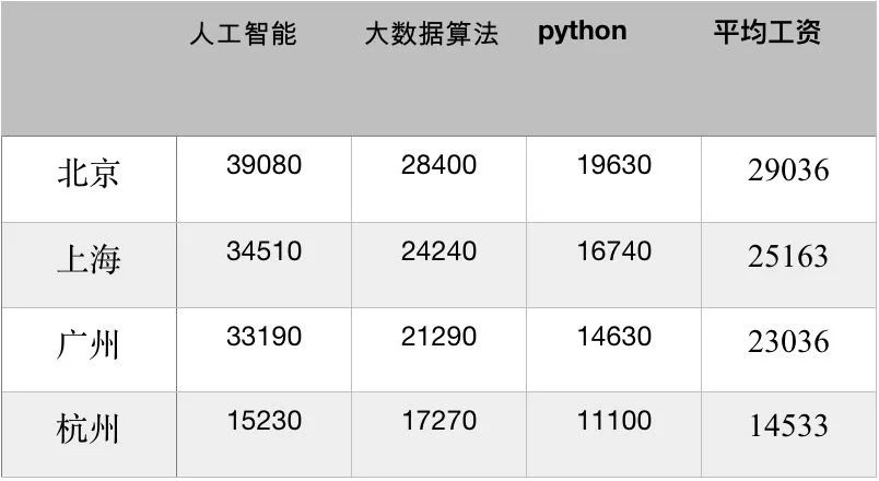 钟表与人工智能专业就业前景好吗男生多吗知乎