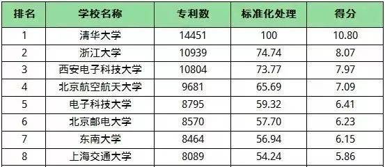 人工智能专业毕业论文选题哪个好写