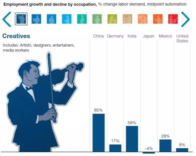 人工智能对就业影响和应对方案