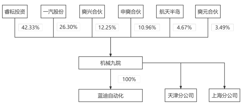 网络工程与表面涂装设备的关系