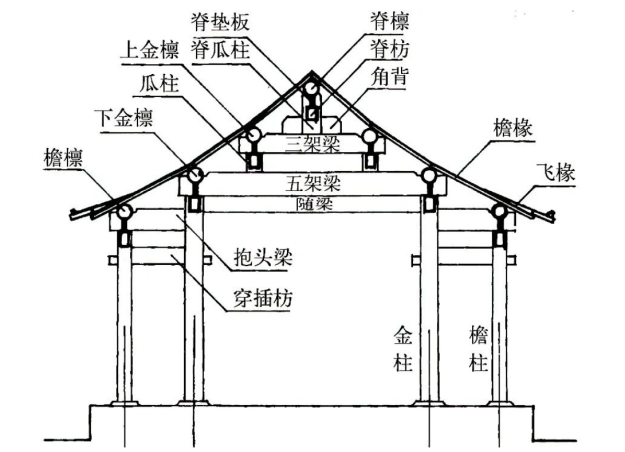 攀登架长什么样