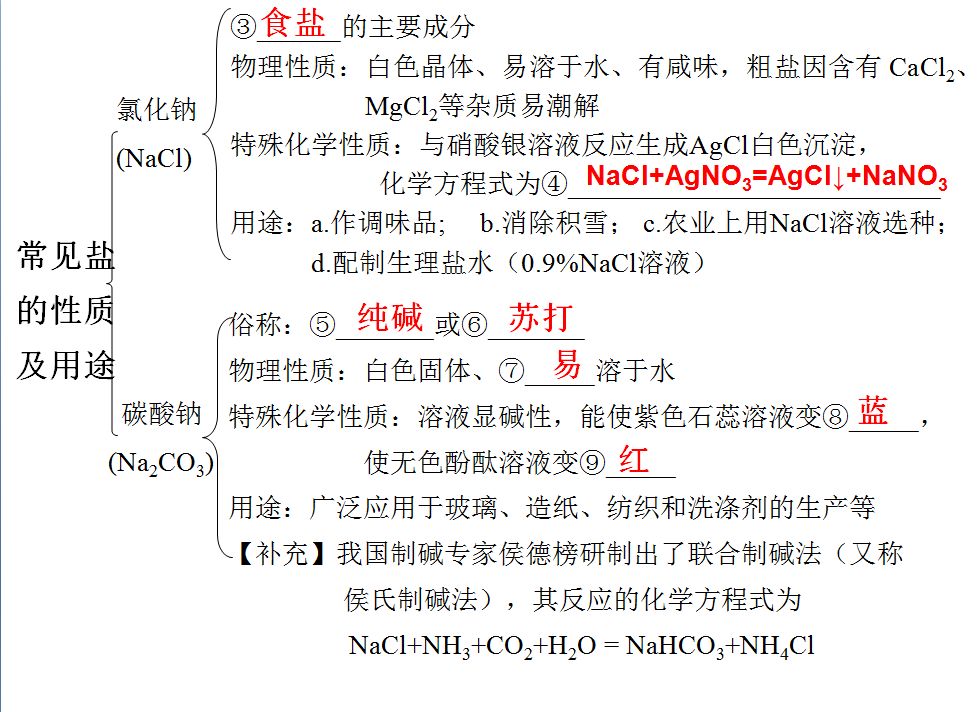 羧酸盐是有机物吗