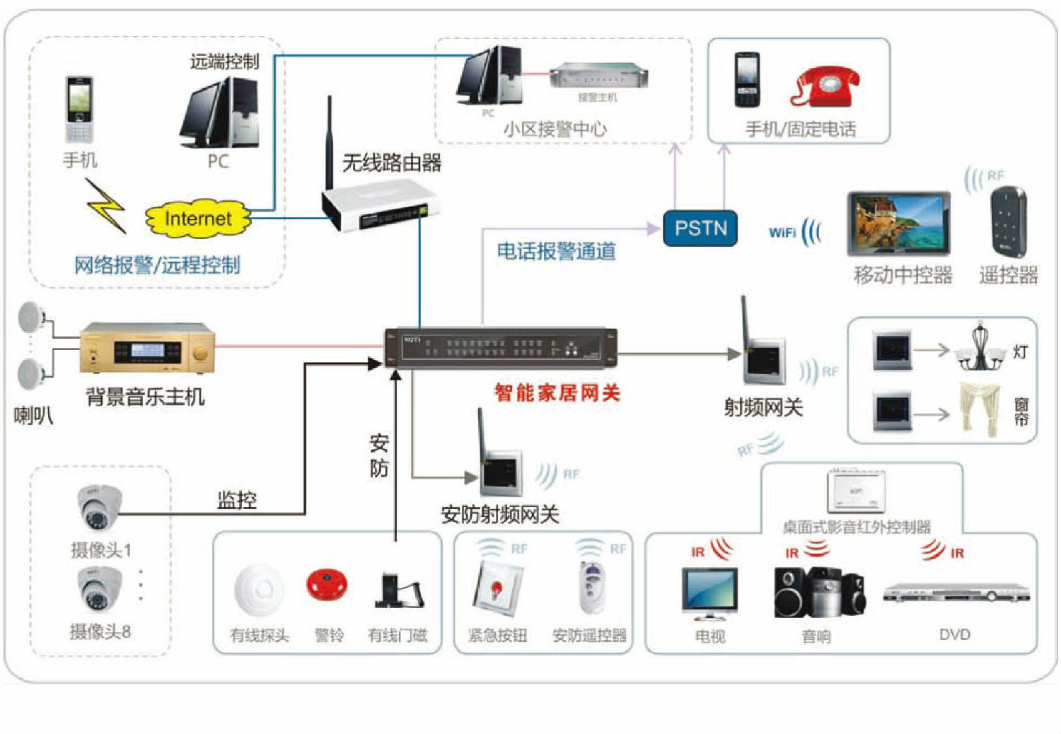 通信直放站技术