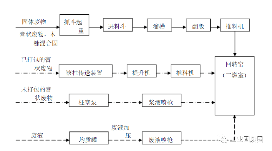 苧麻纺纱工艺流程