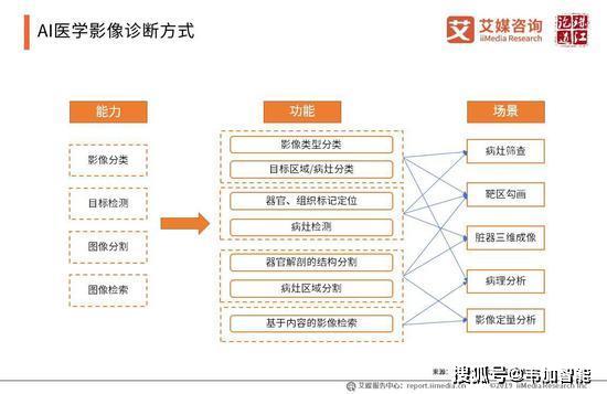 人工智能方向毕业设计课题