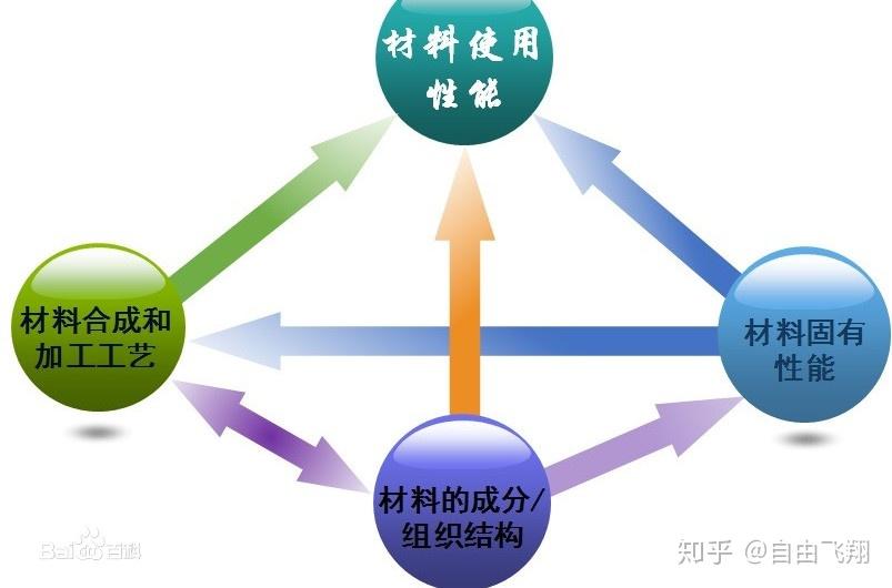 市政工程和环境工程的区别