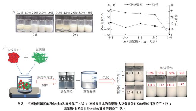 锡化工产品用途