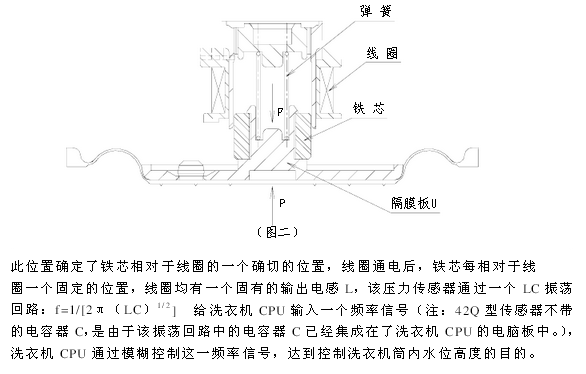 拔毛机原理示意图