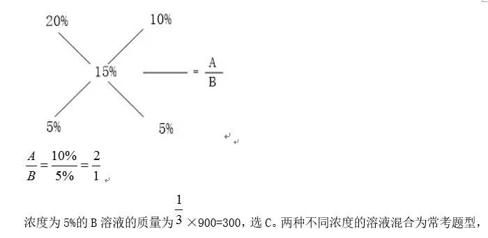 粒度仪与航模与编程的关系