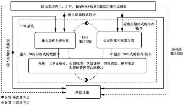 安全带成人用品是什么