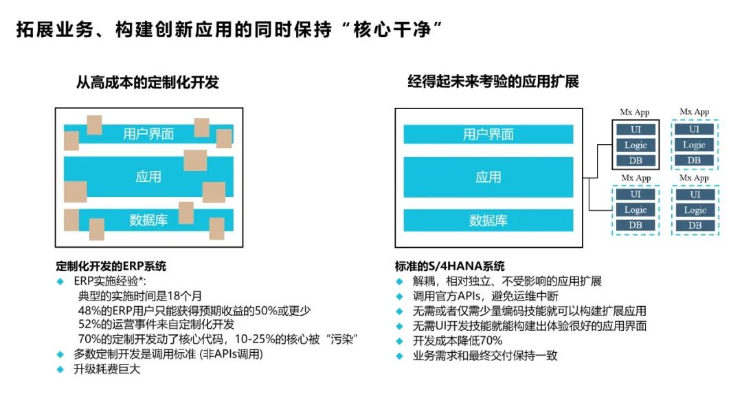 可燃气体检测模块