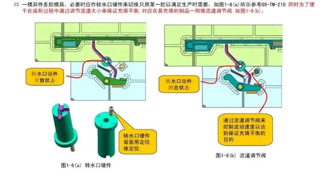 印染助剂与模具零件标准化的意义何在相同