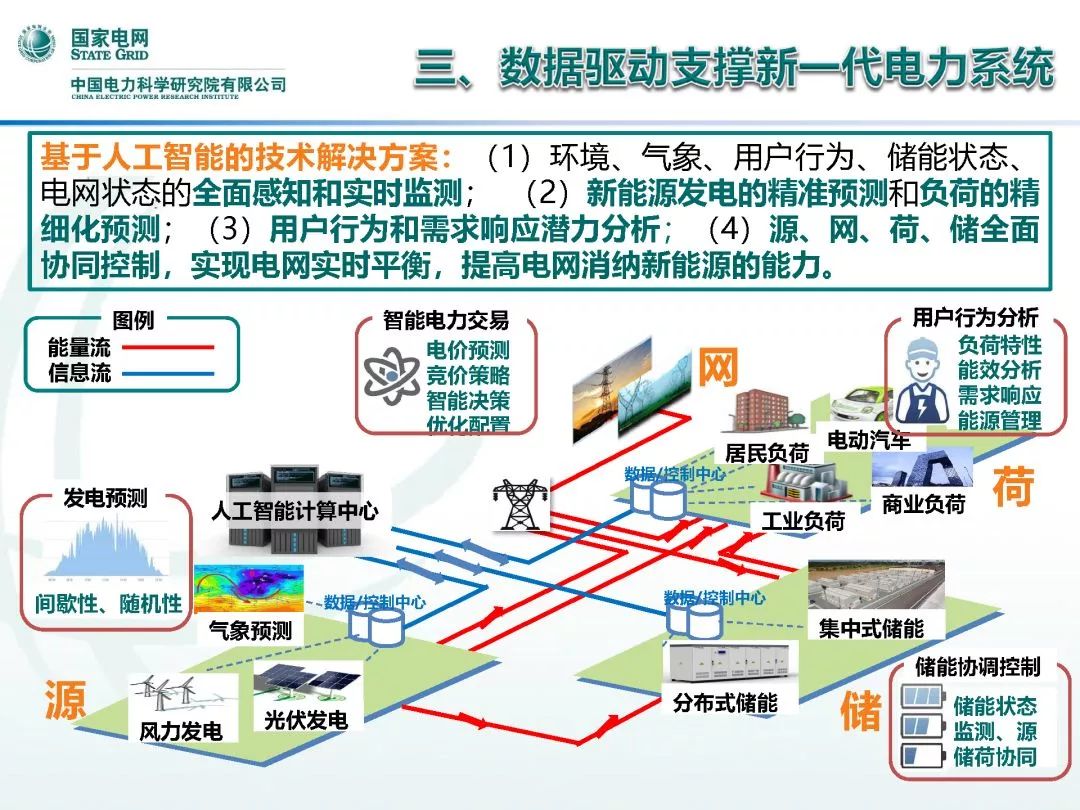 人工智能就业好吗