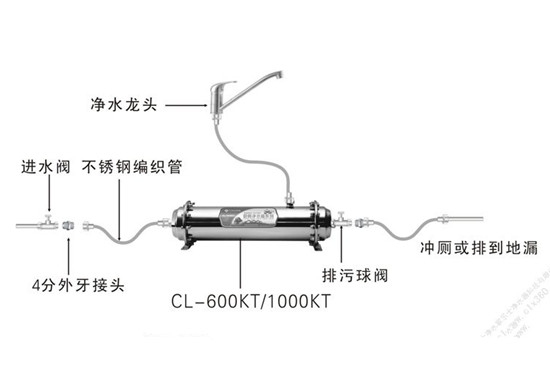 皂液器位置可以装净水器吗