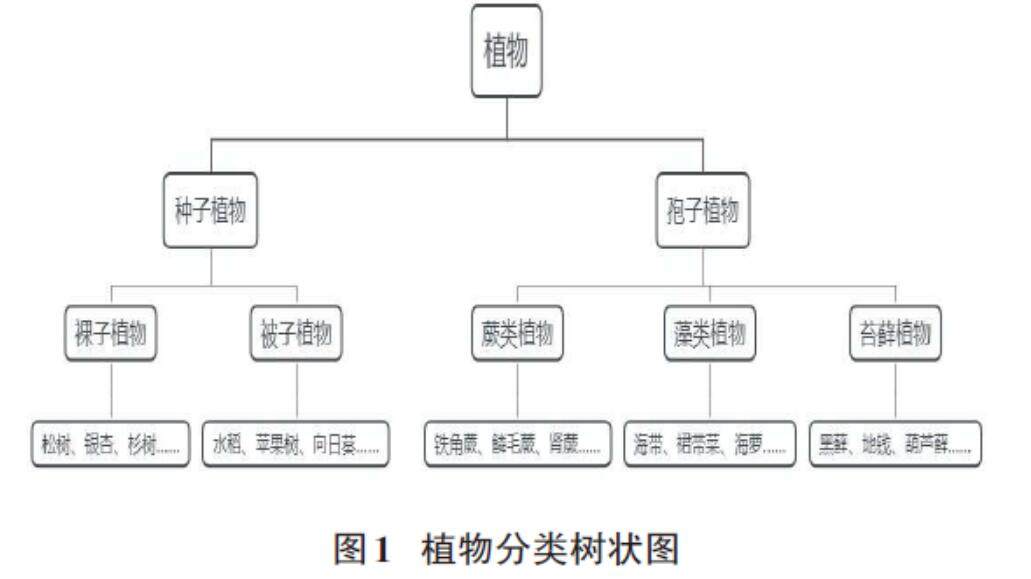 冰箱人工智能模式什么意思