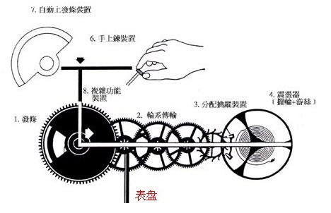 洗眼镜的机器是什么原理