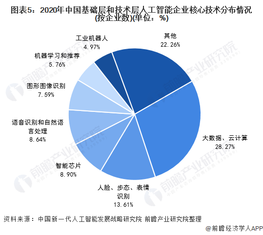 人工智能的就业形势是什么