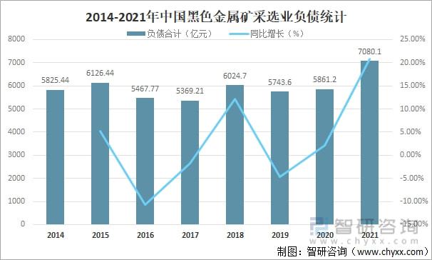 黑色金属矿采选业上市公司