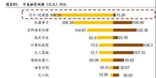 人工智能专业前景如何?