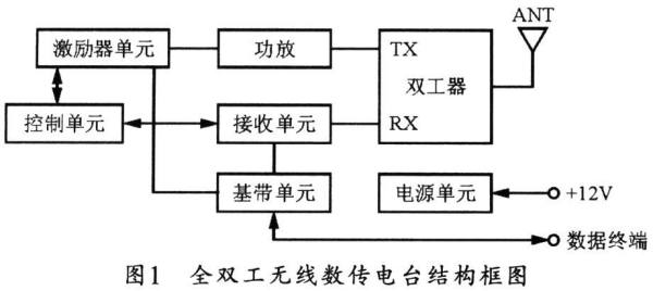 数传电台工作原理