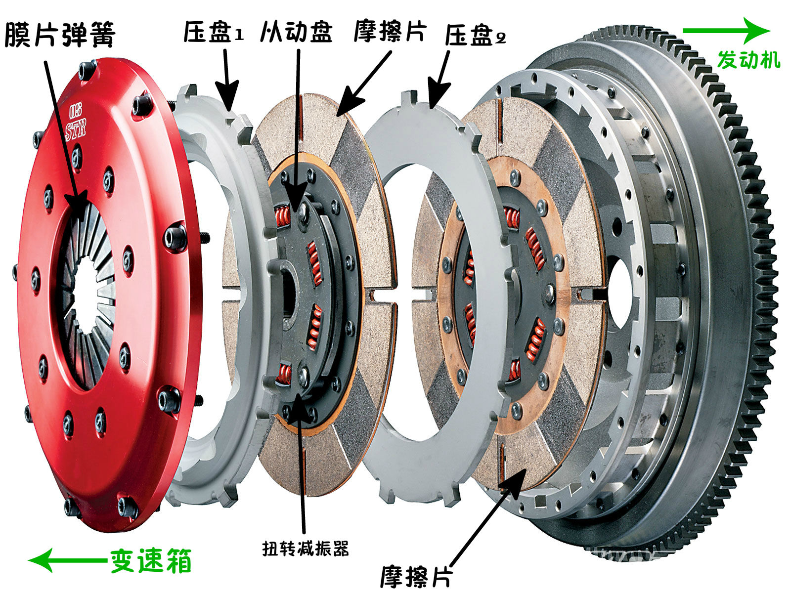 离合器盖安装位置