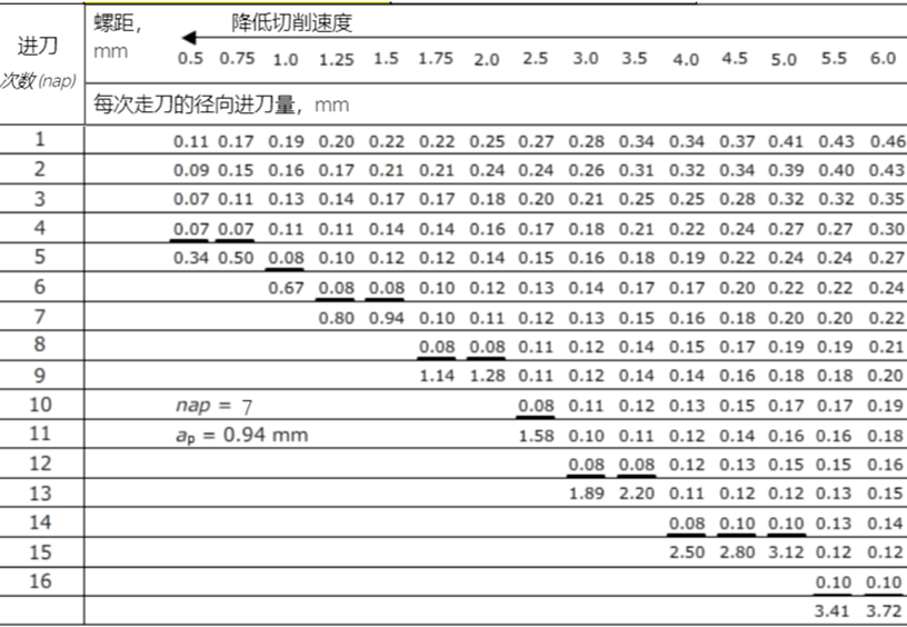 螺纹切削加工主要有哪些方法其特点是什么