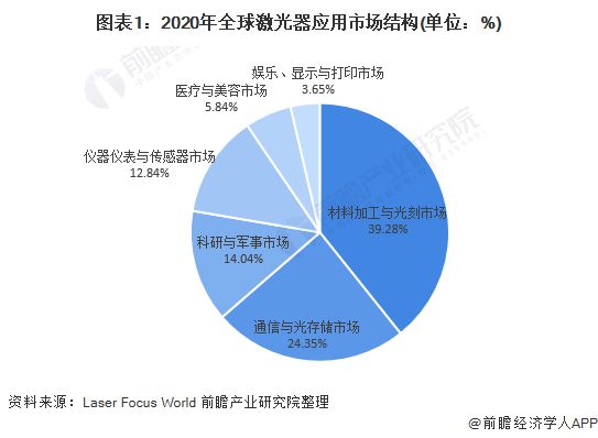 聚苯乙烯的柔顺性