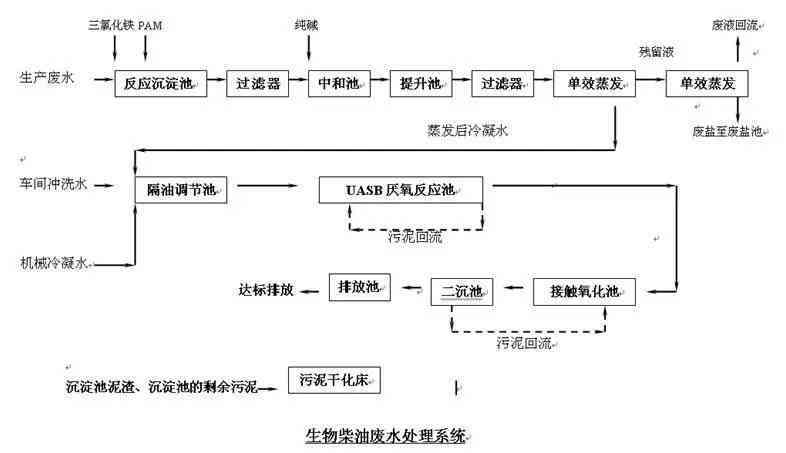 包装印刷工艺流程包括哪些具体环节