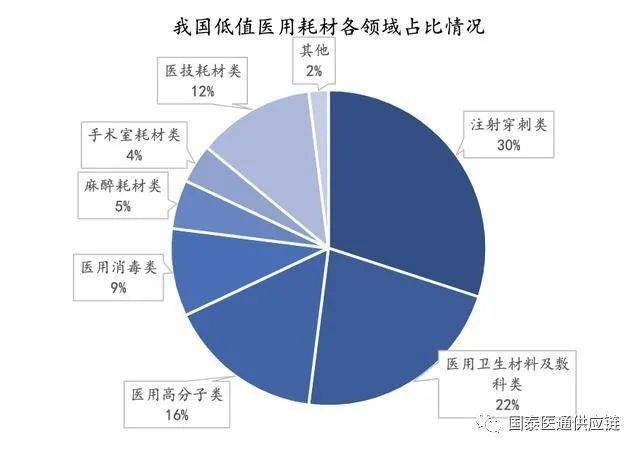 塑胶玩具行业