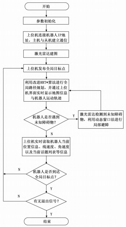 做拉圾袋机器