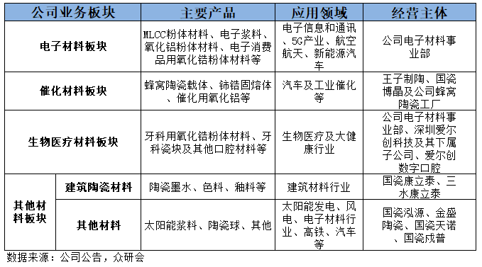 软陶的材料是什么