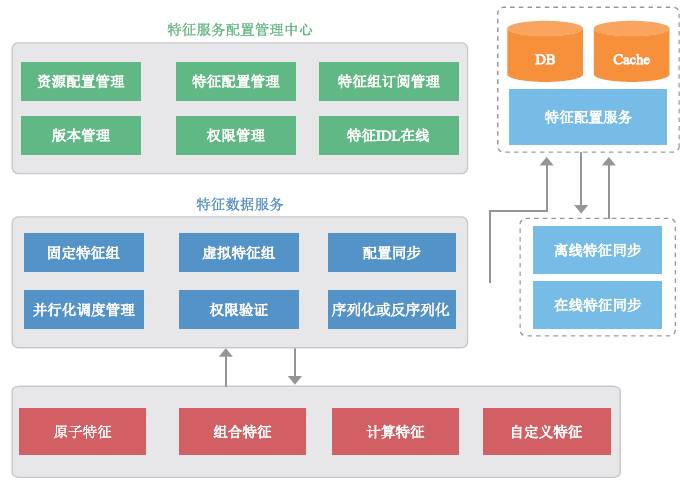 基地式仪表的特点