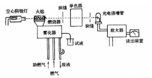 皂液器结构图