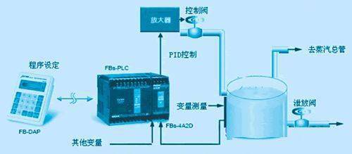 止回阀pid