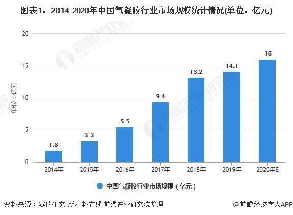 有机硅高温树脂