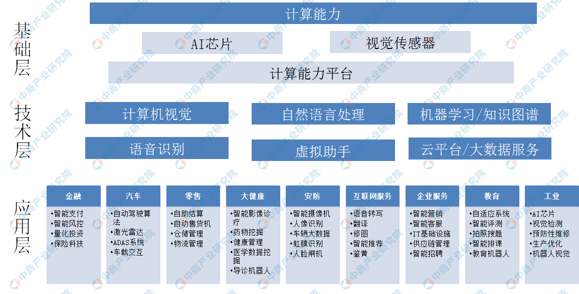 特种车辆与人工智能专业专科生好就业吗知乎