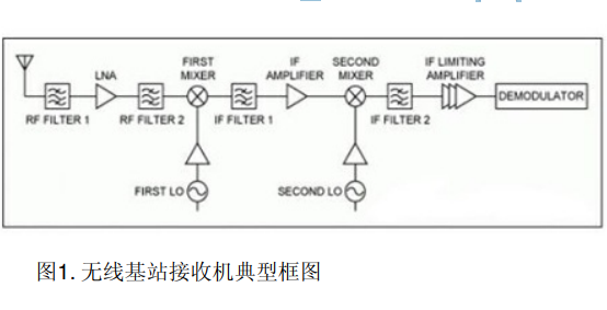 温度调节器的作用