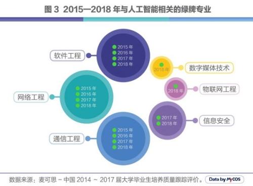 人工智能专业好不好就业前景如何