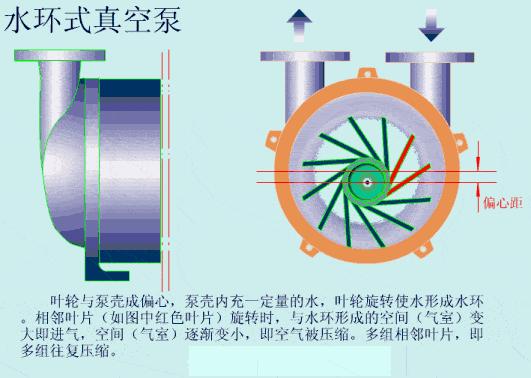 助滤剂工作原理