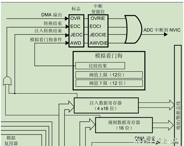 cod检测仪的原理图