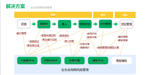 金属包装设备