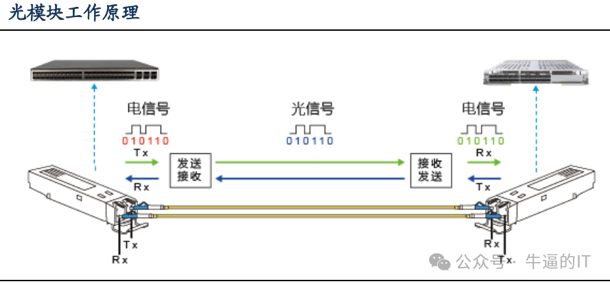 传输设备和数据设备