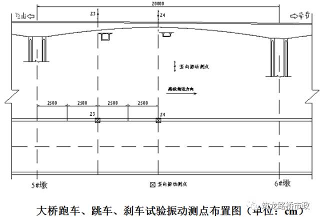 测锡含量