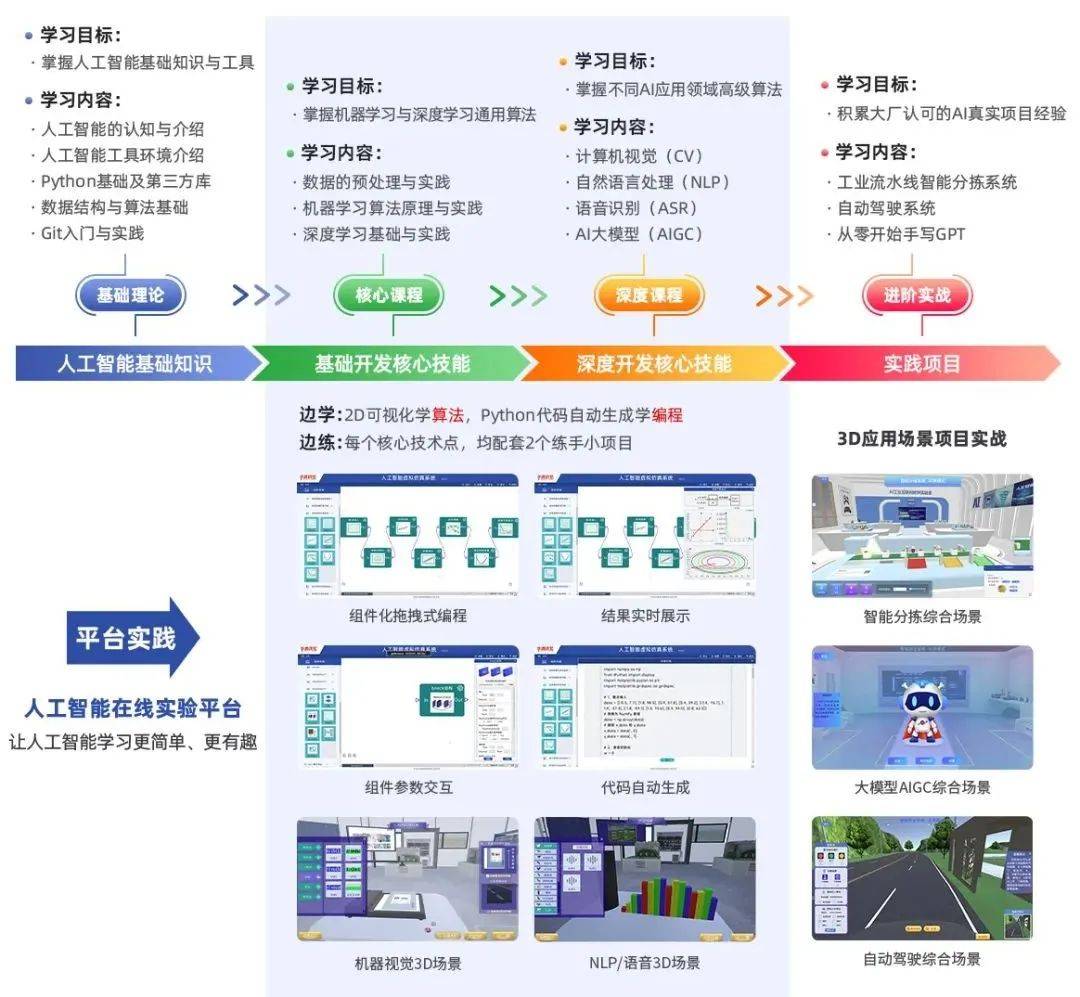 学人工智能的女生从事什么岗位工作