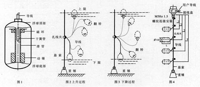 浮球液位控制器符号