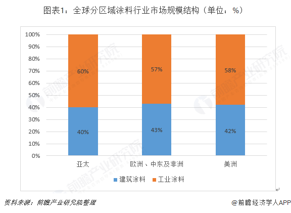 工业颜料制造