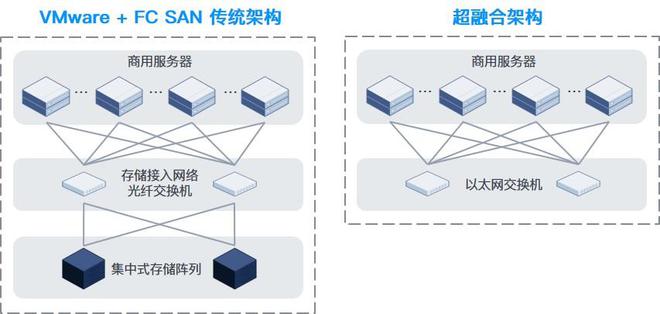 链条关系