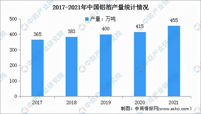 轻有色金属冶炼