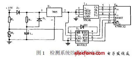 其它电源电机与智能检测人员的区别