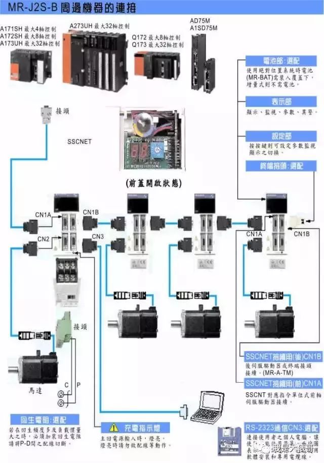 伺服电机与大堂项目有哪些关系